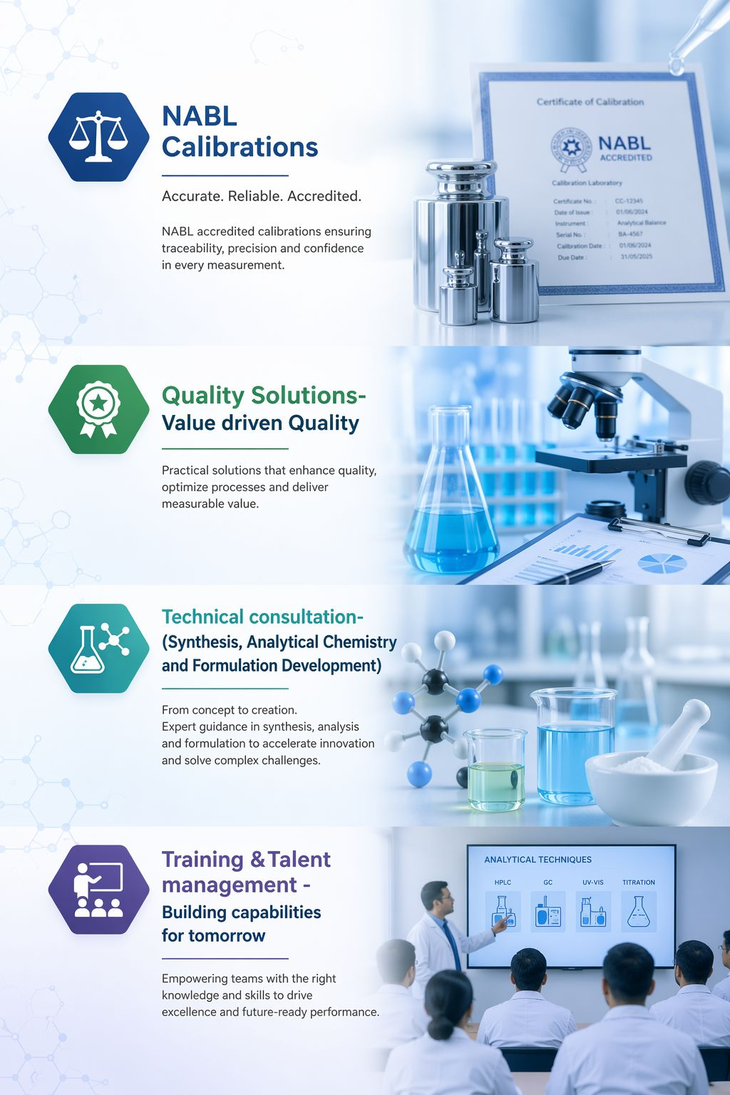 Lab calibration services