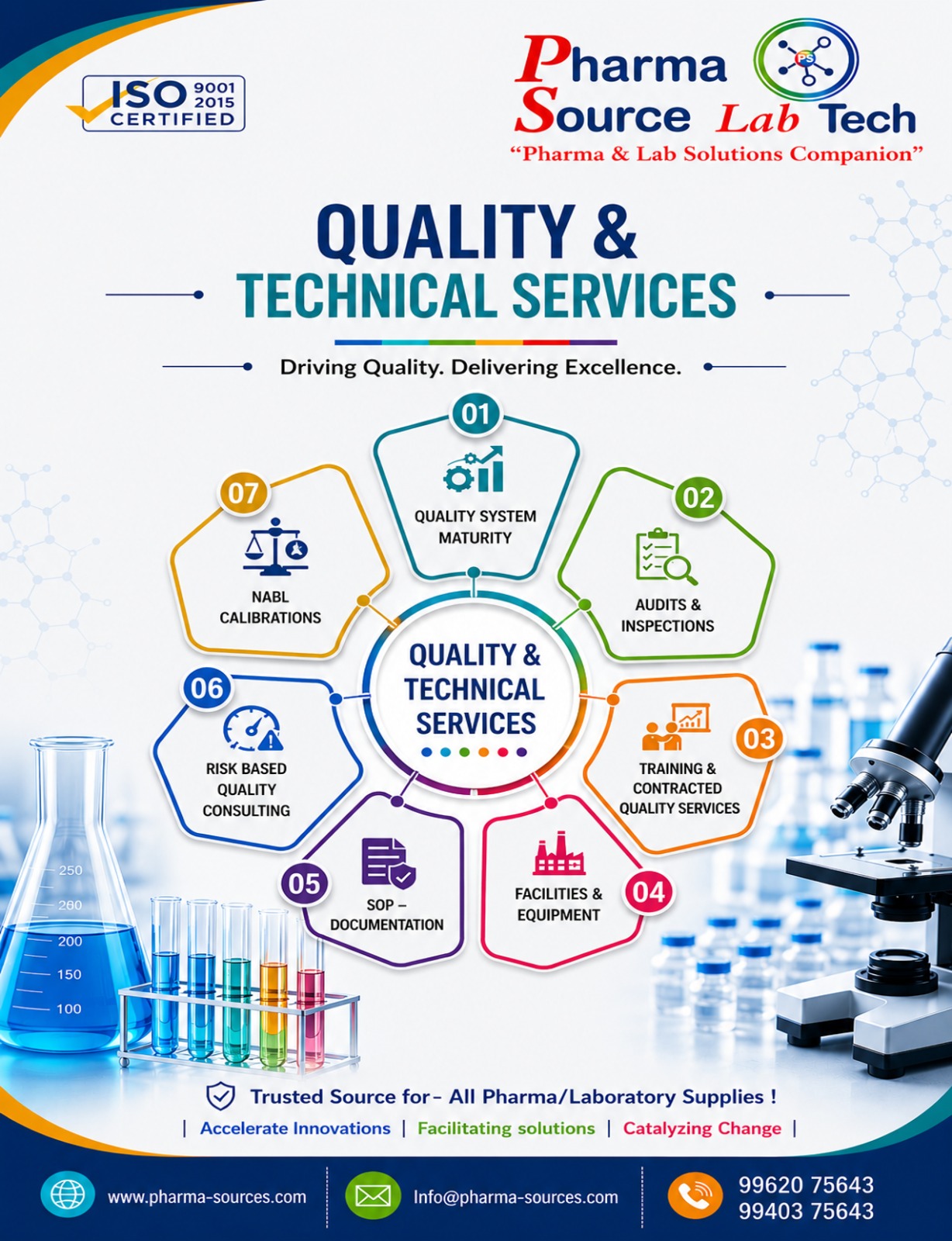 Lab equipment India
