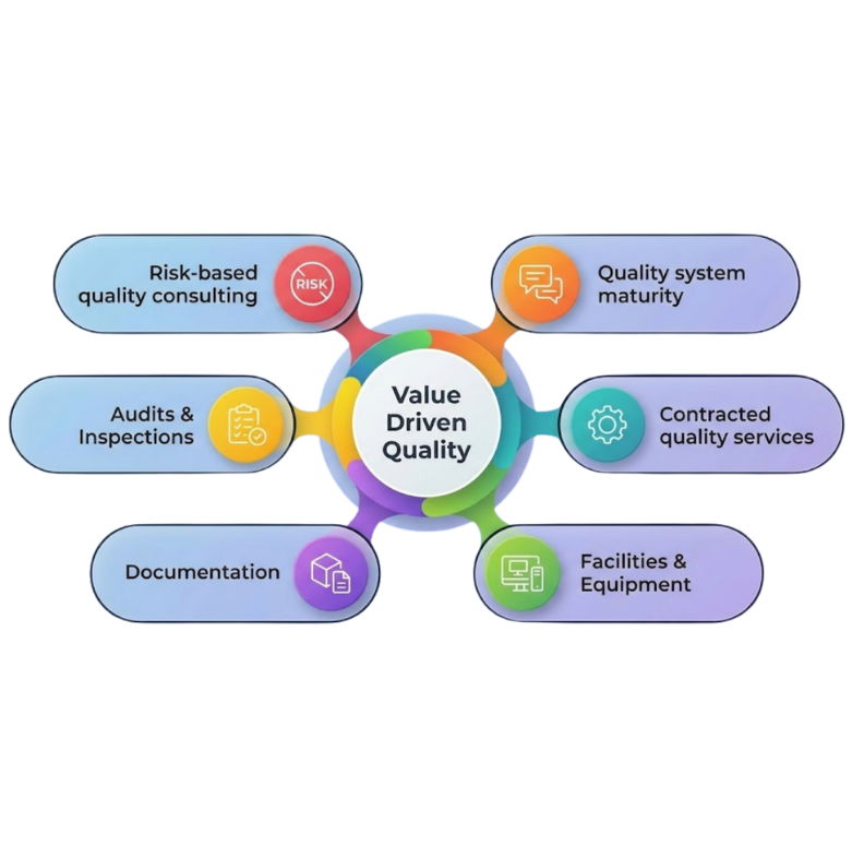 Quality & Technical Expert Solutions