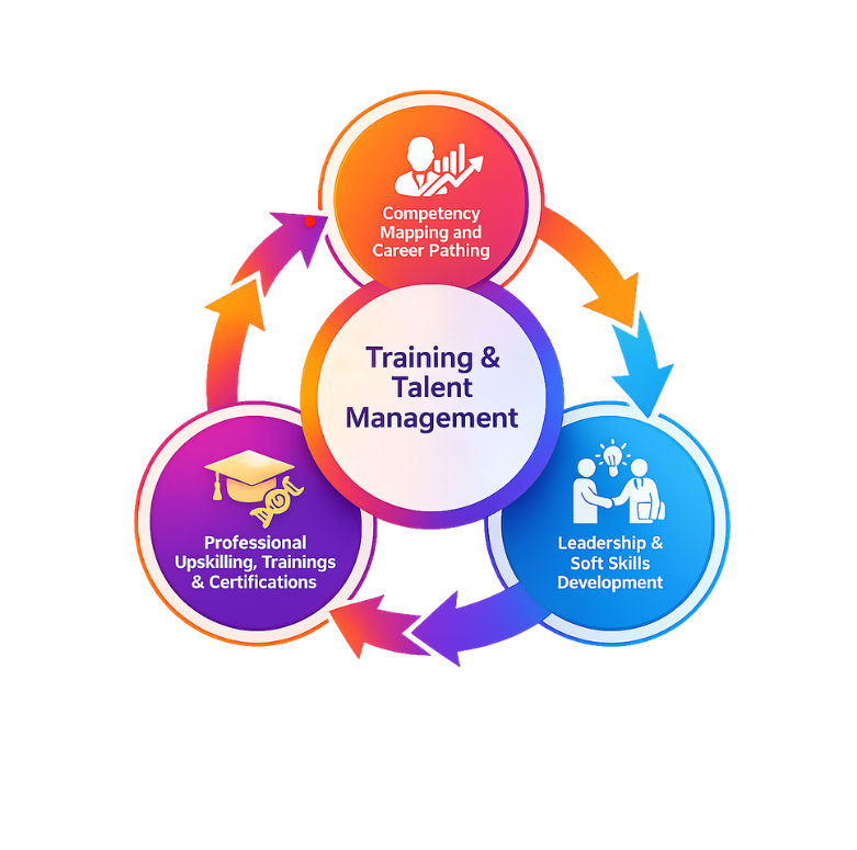 Training & Talent Management