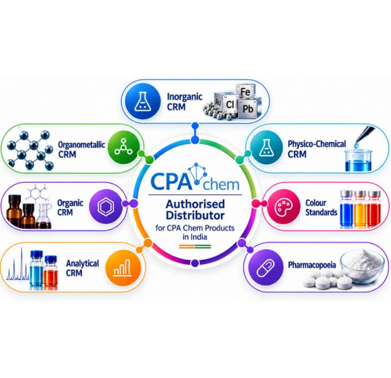 Certified Reference Materials